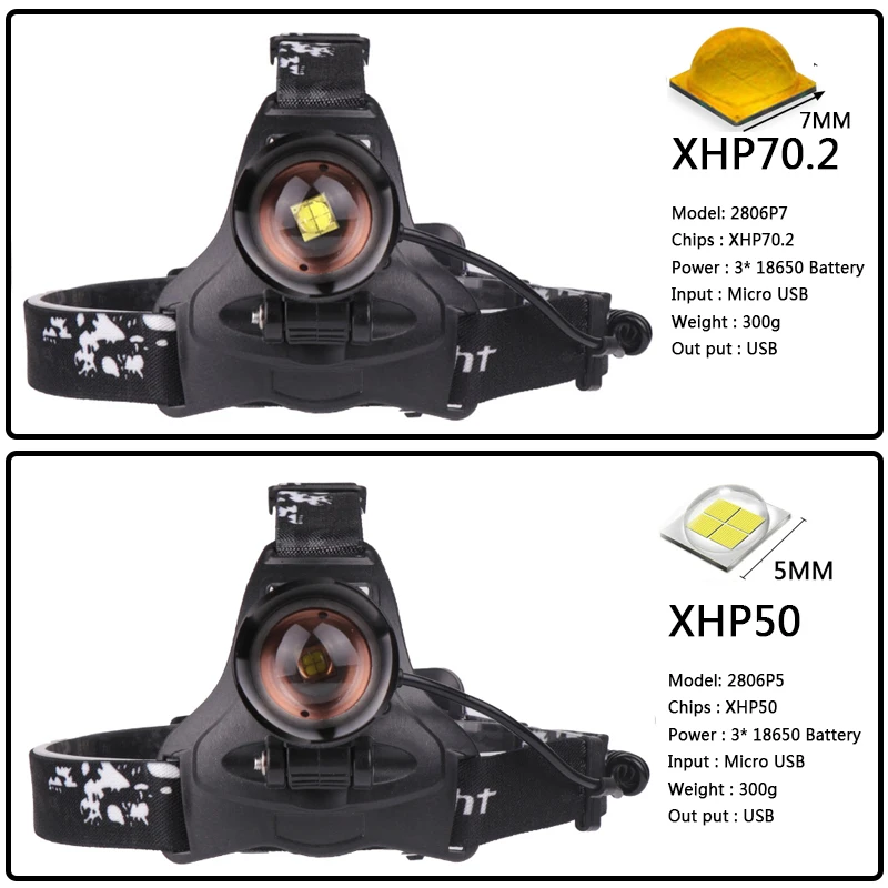 Светодиодный налобный фонарь XHP70.2 и XHP50 мощностью 2806 люмен 32 Вт с зумом|Налобные