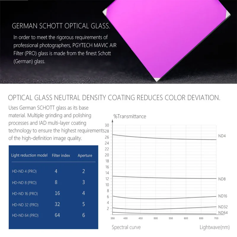 Новый набор профессиональных фильтров PGYTECH ND ND8/ND16/ND32/ND64 фильтры для объективов