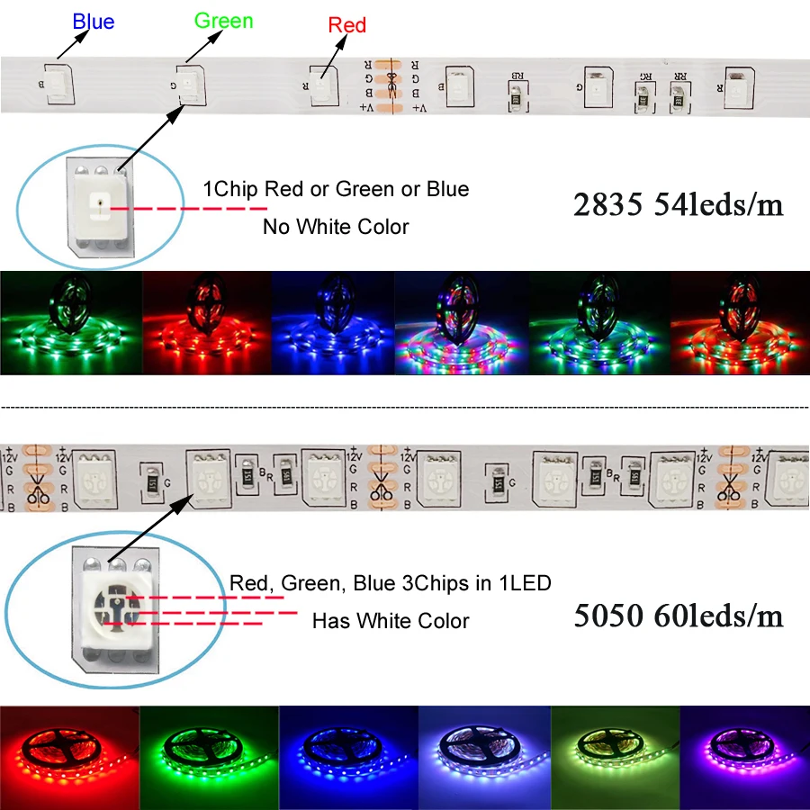 4,5 м RGB wifi светодиодный светильник 60 Светодиодный s/M светодиодная лента не Водонепроницаемая 2835 5050 DC12V гибкий светильник ing лента
