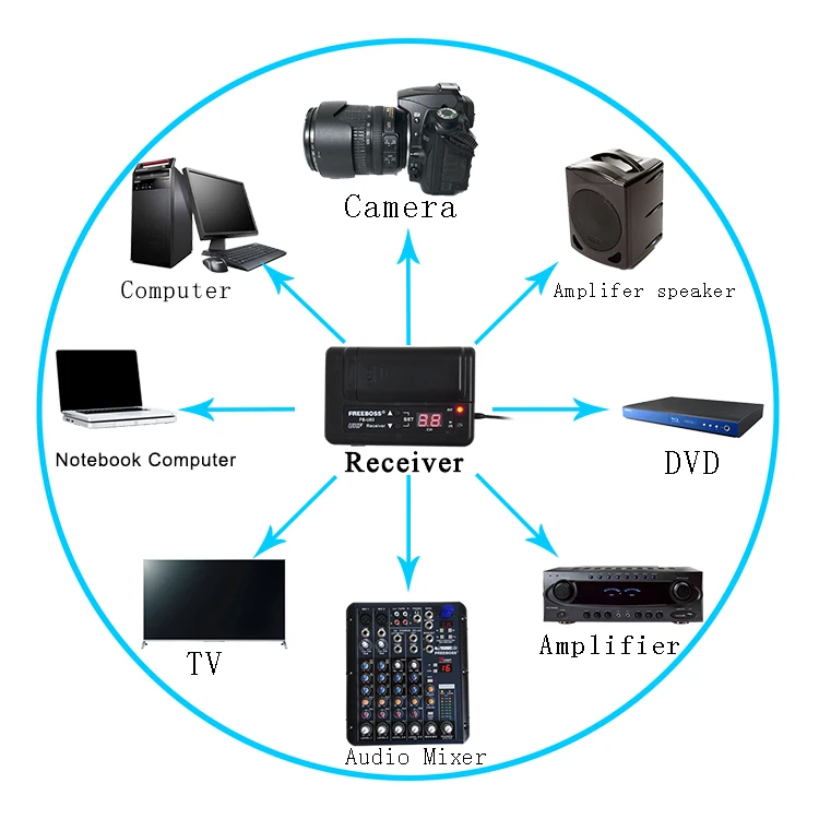 FREEBOSS FB-U03-2 1 способ 100 канальный поясной передатчик камера гитара беспроводной микрофон вечерние микрофон для караоке
