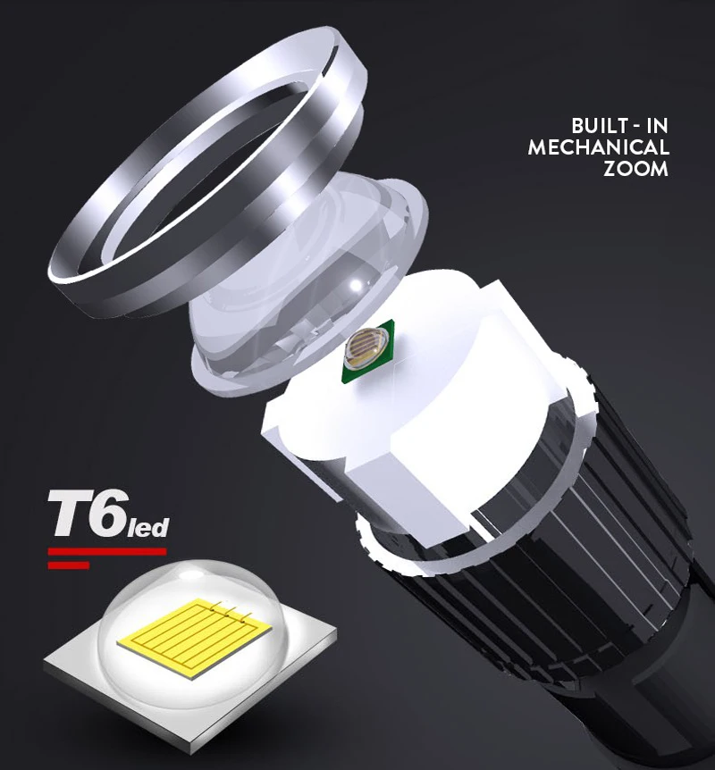 Warsun T6 светодиодный фонарь, usb внешний аккумулятор, заряжаемый портативный механический дисплей, боковая лампа, тактический фонарь