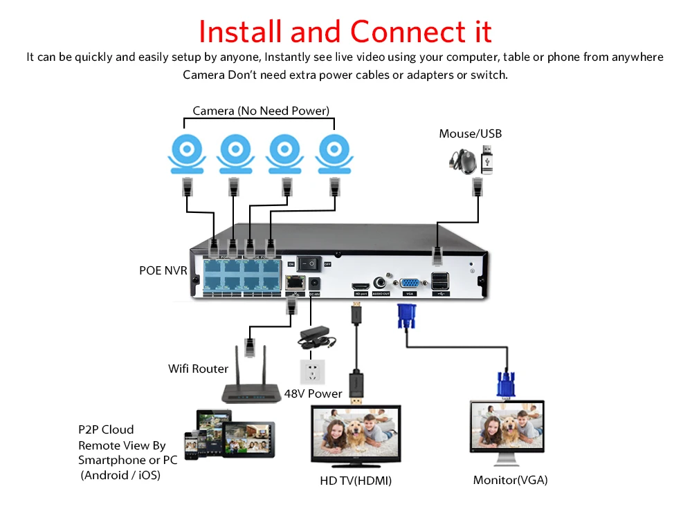KANTURE H.265+ 8CH 5MP POE NVR система аудио запись 5MP Водонепроницаемая камера безопасности для улицы POE ip-камера система видеонаблюдения