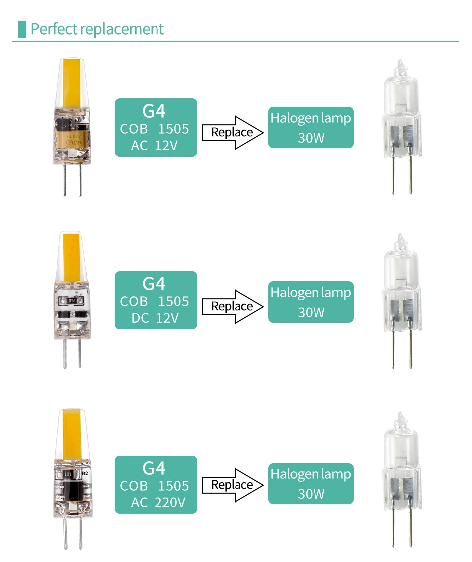 Светодиодная лампа G4 G9 E14, лампа с затемнением, COB SMD, AC DC 12 В, 220 В, 3 Вт, 6 Вт, 9 Вт, сменная галогенная лампа, прожектор, люстра, Bombillas