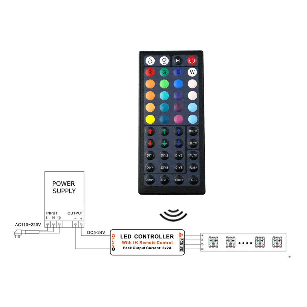 Инфракрасный RGB контроллер для светодиодных лент SMD 3528 5050 с 44