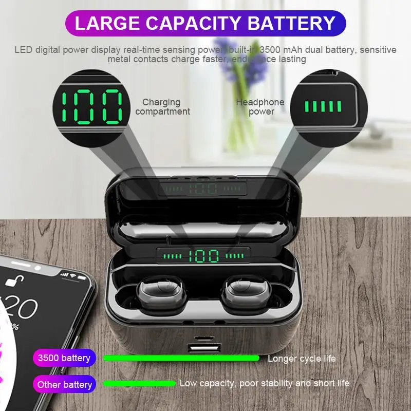 LED TWS IPX7 3500 мАч мини беспроводные Bluetooth V5.0 наушники спортивные с микрофоном для
