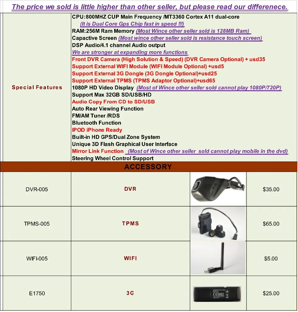 1024*600 HD Автомобильный мультимедийный плеер dvd gps navi для MG 550 6 2011-2012 головных устройств Авторадио Стерео аудио bluetooth карта задняя камера