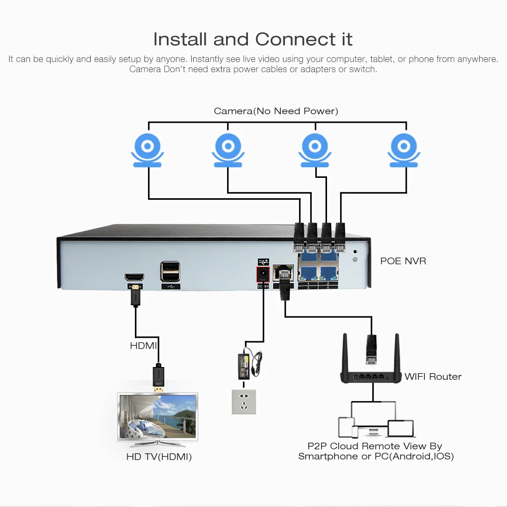 4CH 4MP POE NVR CCTV система Plug And Play 2MP Водонепроницаемая цилиндрическая ip камера