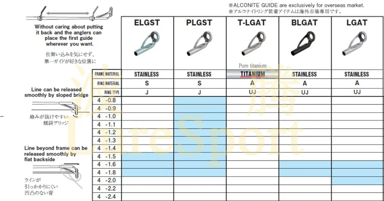 LureSport FUJI guide 10 шт. набор KW KB KT LGAT для басового стержня 6FT6 дюймов приманка литье стержень строительный компонент ремонт DIY аксессуар