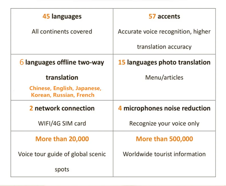 AIcorrect translator Pro 4200 мАч голосовой фото перевод автономный перевод многоязычный переводчик 4G/wifi 45 языков