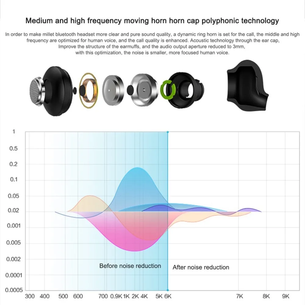 Xiaomi Youth& Global Vesion Bluetooth 4,1 наушники беспроводные гарнитуры для сотовых телефонов Встроенный микрофон Handfree наушники длительного ожидания