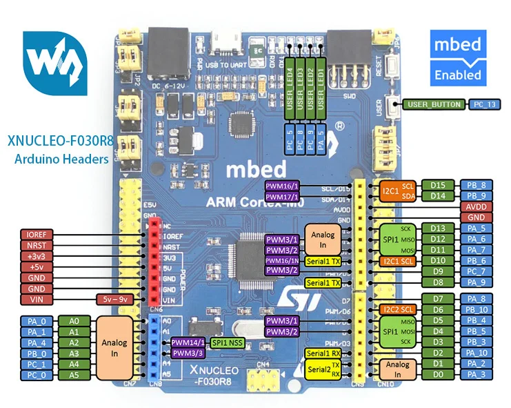 STM32 доска NUCLEO XNUCLEO F030R8 STM32F030R8T6 32 бит ARM Cortex M0 развитию Поддержка оригинальный