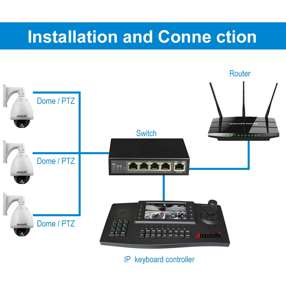 4D Joysticker PTZ сетевая клавиатура контроллер 4 CH видео экран HDMI " TFT lcd 1024*600 монитор для ONVIF PTZ IP камера