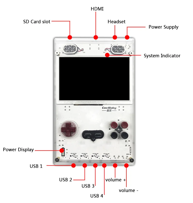 DIY Raspberry Pi игровой коврик ручной GameHat с 5 дюймов HD ips дисплей Gameberry с Raspberry pi компьютерный модуль 3 Lite встроенный