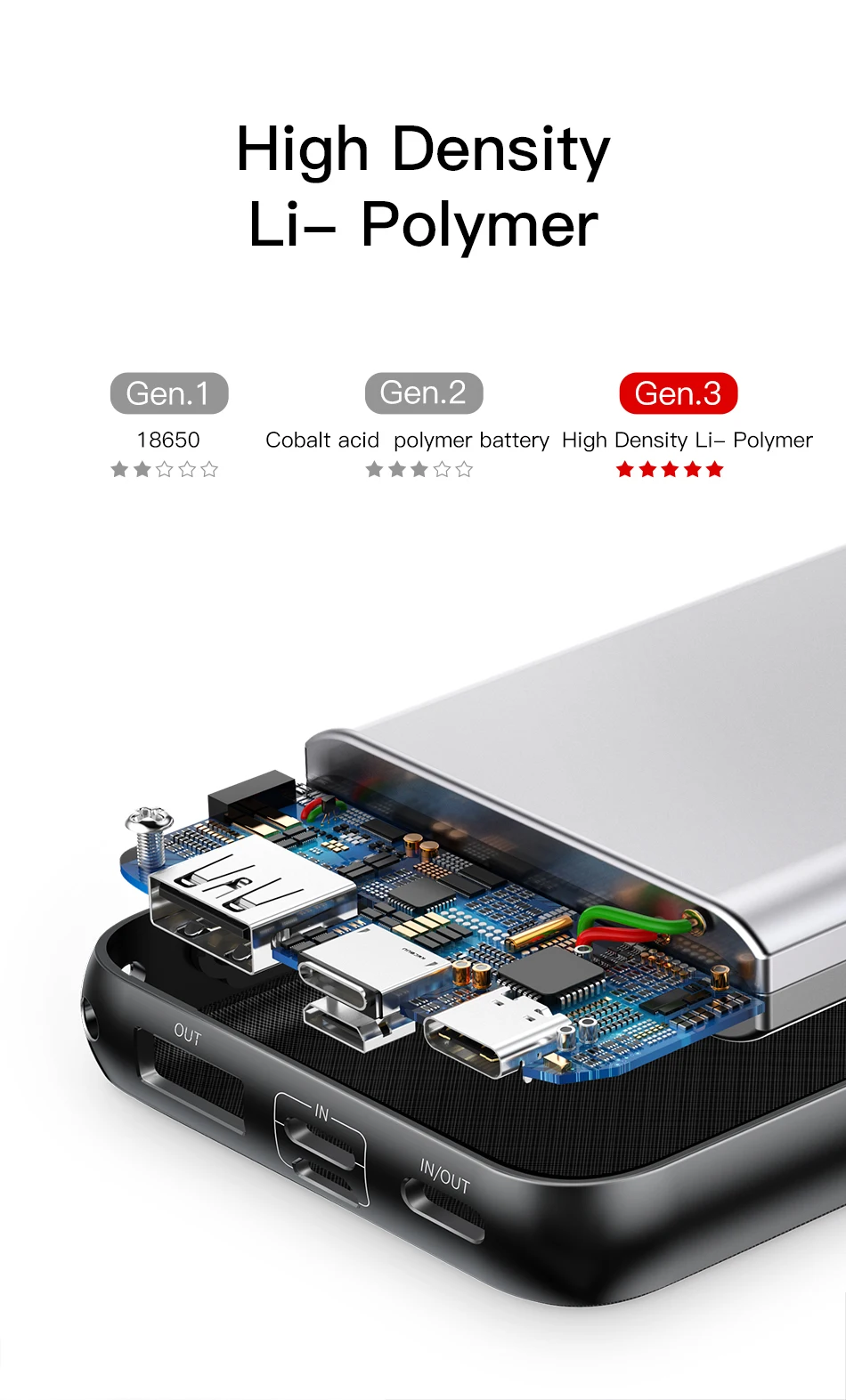 Baseus 20000 мАч mi ni power Bank для iPhone 11 Pro Max Xiao mi 20000 мАч USB C PD power bank портативное Внешнее зарядное устройство