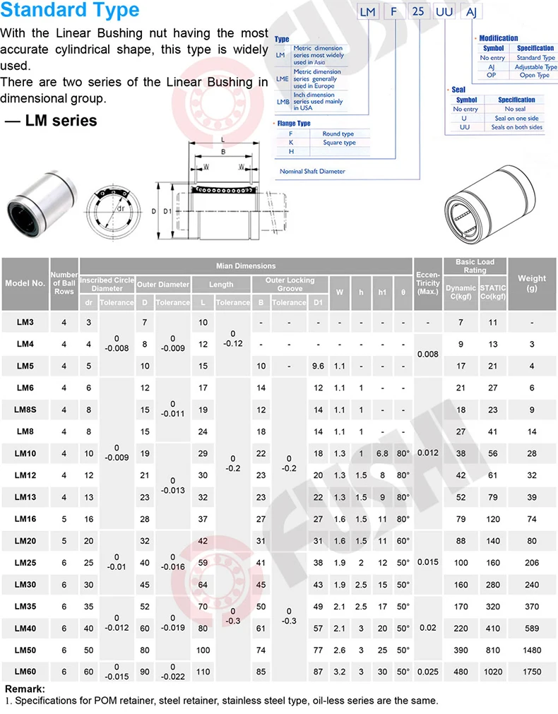 LM12UU LM13UU LM16UU LM20UU прямолинейного движения с хорошим качеством, втулка ABEC-1 5 шт. Стандартный линейный подшипник LM12 LM13 LM16 LM20 LM UU