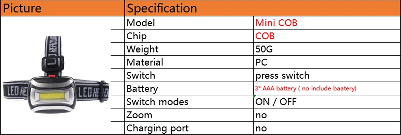 Z20Litwod KC08 8 светодиодов супер яркий светодиодный налобный светильник высокой мощности налобный фонарь Регулируемый налобный фонарь Портативный налобный светильник фонарь для кемпинга