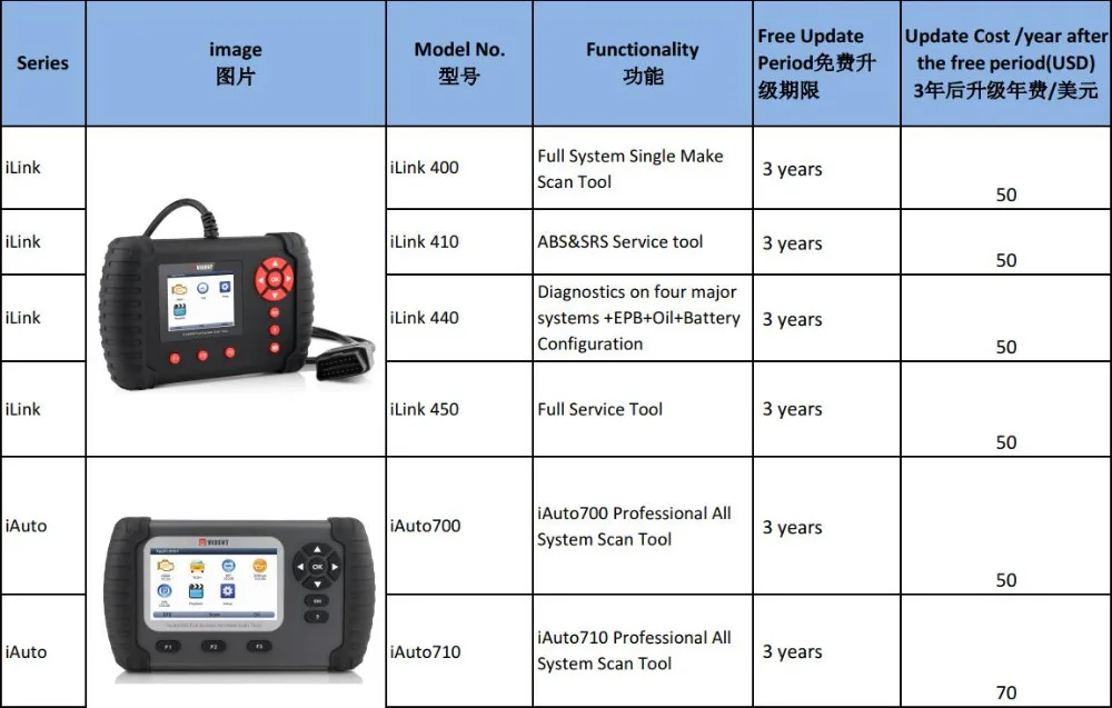 Vident iLink450 Автомобильный сканер OBD 2 ii диагностический инструмент полный сервис все системы подушка безопасности сброс масла EPB ABS DPF TPS SAS NT644