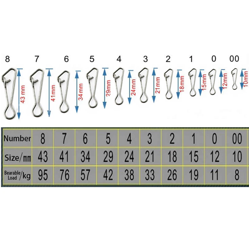 100 шт. рыболовная коробка рыболовный соединитель вертлюг с крючками защелки для