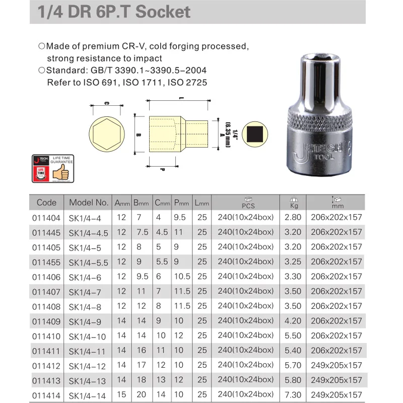 Jetech 1/4 дюйма Диск с 6 точечной стандартной розеткой 4 мм 5 7 8 9 10 11 12 13 14 хром Cr.v сталь 1