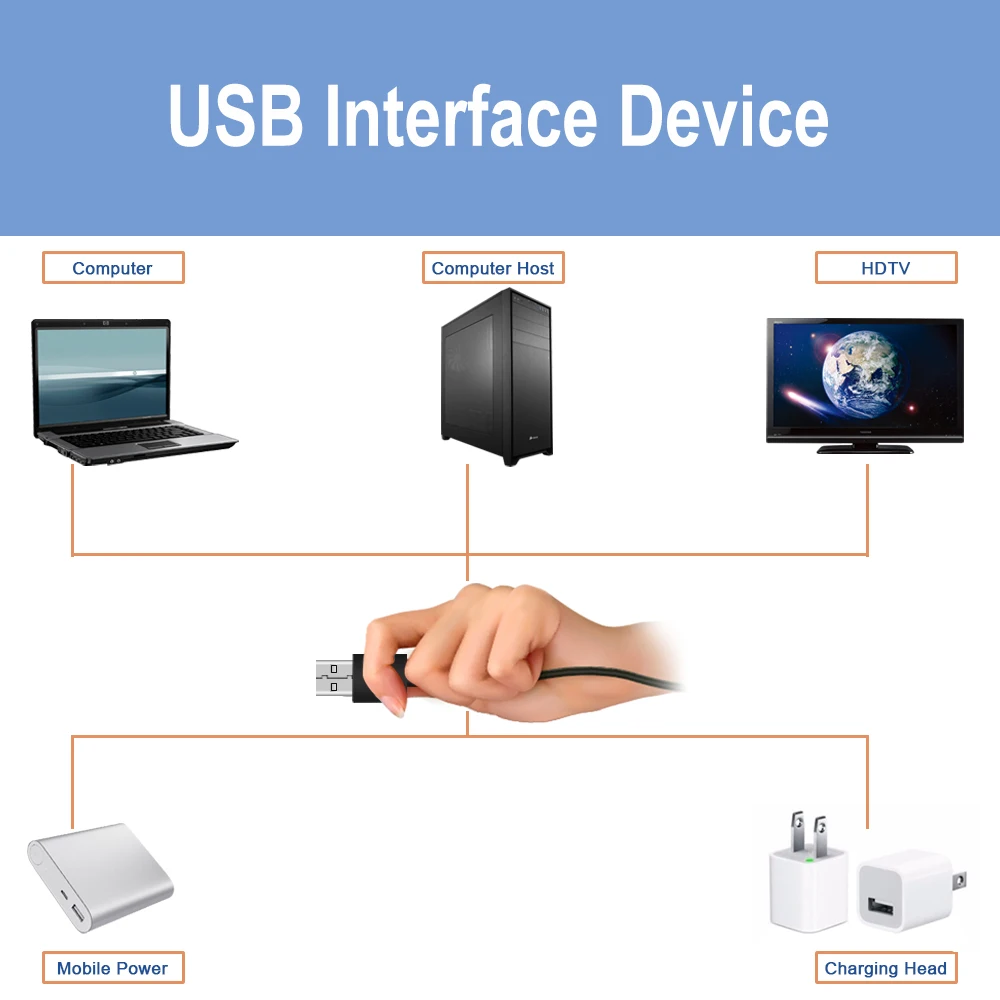 Светодиодная лента USB 5 В гибкая светодиодная для подсветки телевизора