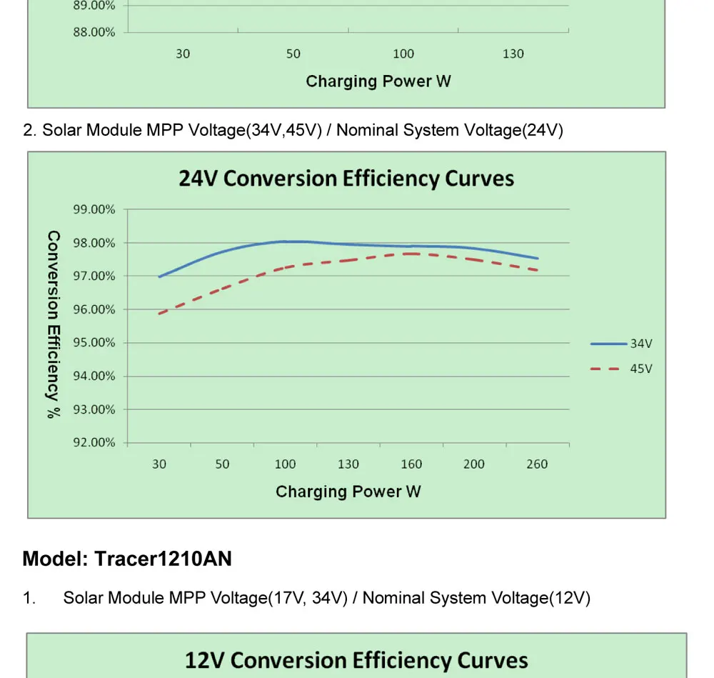 Tracer1206AN Tracer2206AN 10A 20A MPPT регулятором солнечного заряда Управление; зарядное устройство для пальчиковых батарей Управление 1206AN 1210A 2206AN Tracer регулятор