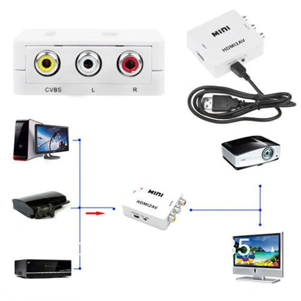Мини Композитный HDMI к CVBS RCA AV видео конвертер адаптер коробка старый телевизор HD