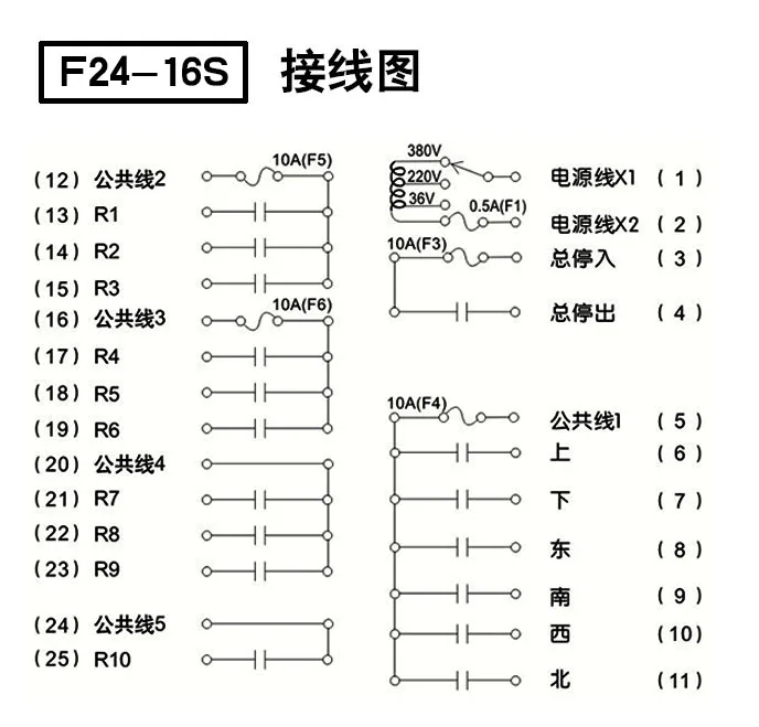 

F24-16S for hoist crane 2 transmitter and 1 receiver industrial wireless redio remote control switch switches