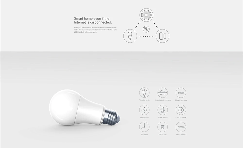 Aqara xiaomi светодиодный умный лампочка Zigbee 9 Вт E27 лампа дистанционного управления с mi jia mi Home App apple homekit youpin Новинка