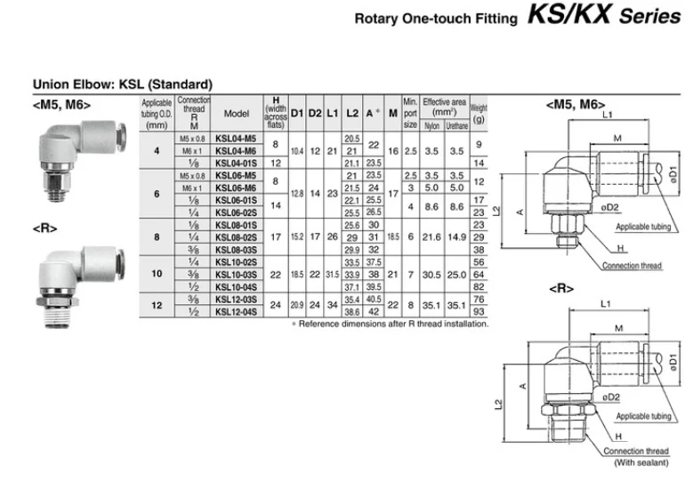 Поворотный при помощи одного нажатия кнопки установки серии KS KSL04-M5 KSL8-02S KSL6-02S KSH08-02S khd 04-M6 KSL06-M6