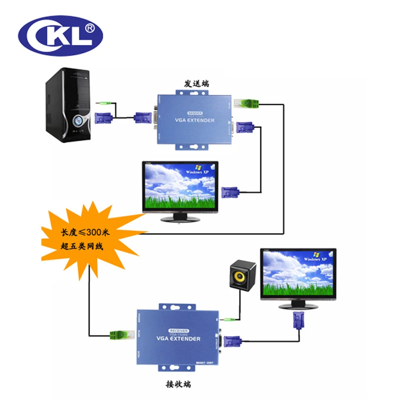 CKL 100/150/300 м VGA аудио удлинитель по Cat5e с кабелем 1 5 поддержка SVGA XGA SXGA и