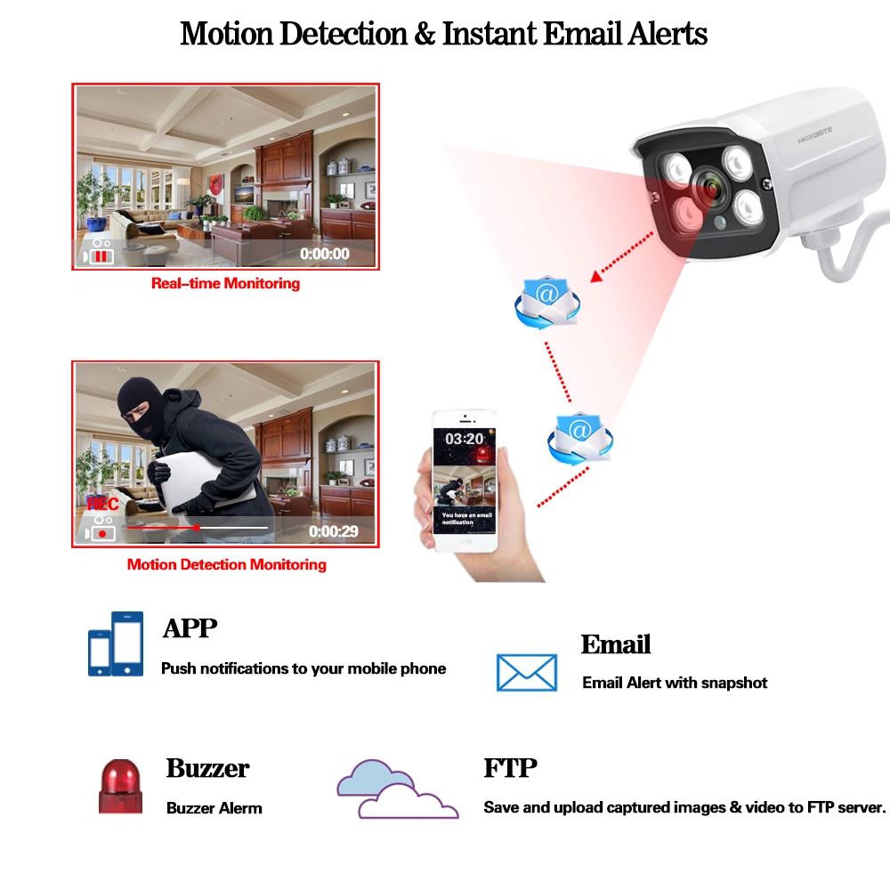ONVIF IP-камера 5 Мп цилиндрическая Внешняя камера водонепроницаемая ночное видение
