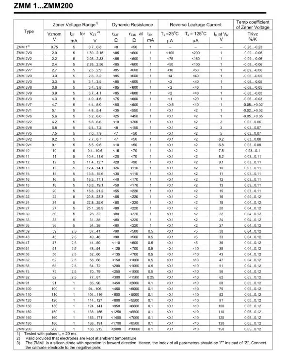 20 шт 1/2 Вт 0,5 Вт SMD Зенер диод 10 в 12 В 13 в 15 в 16 в 18 в 20 в 24 в 30 в 33 в 36 в 39 в 43 в 47 в 51 в 68V 75V