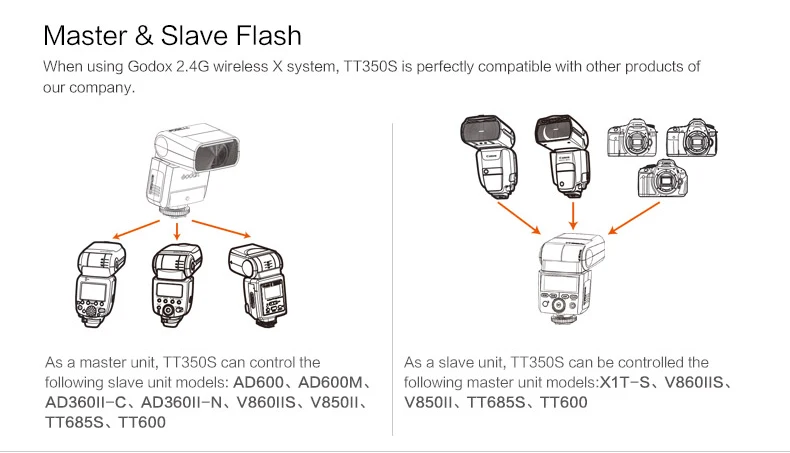 Godox TT350S TT350-S 2,4G HSS GN36 камера вспышка X1T-S передатчик триггер для sony беззеркальная камера A6000 A6500