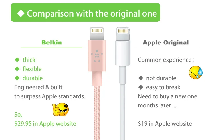 Belkin оригинальный MFi Сертифицированный 8 pin для Lightning USB металлический 15 см короткий