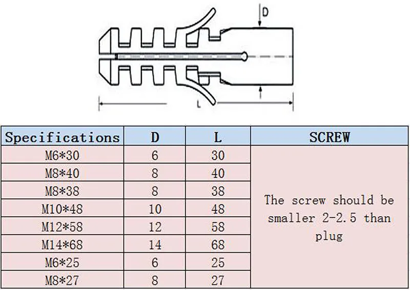 M4/M5/M6/M8/M10/M12/M14 маленькая рыба серый косточек пластиковая Расширительная Труба пластиковая вилка саморезы
