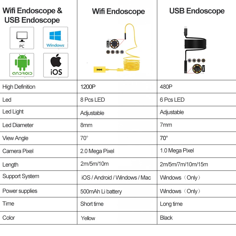 Antscope желтый 1200P HD 8 мм Wifi эндоскоп камера черный 7 мм Usb инспекционный эндоскоп Водонепроницаемая эндоскопическая камера для мобильного 30
