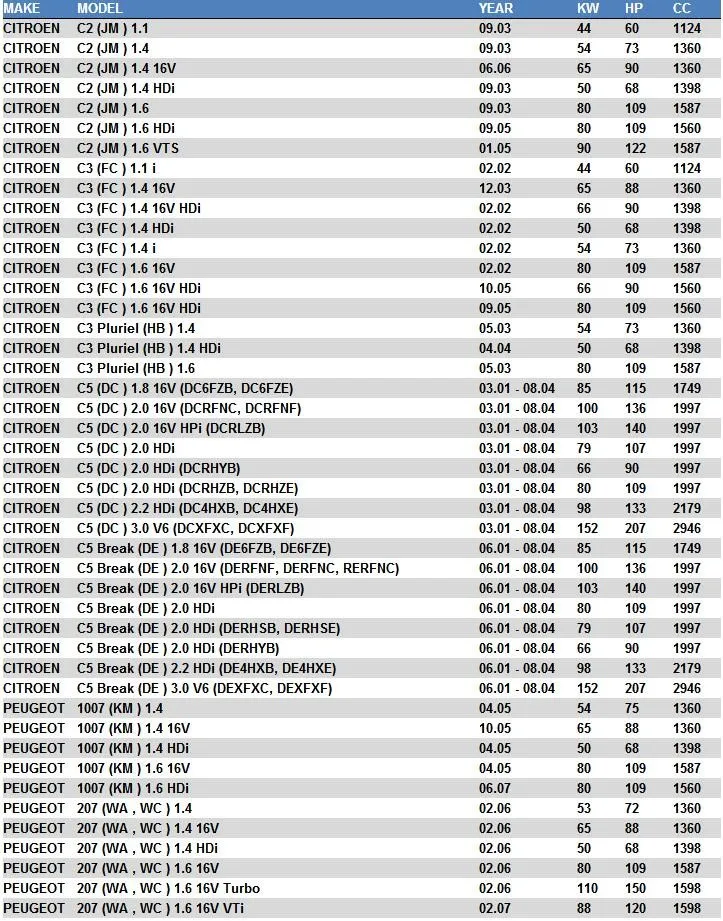 Для RENAULT SCENIC MK2 1,4 бензина(2003-2009) нагнетатель отопителя, вентилятор двигателя резистор 7701207718 6441. L2 6441L2 7701048390