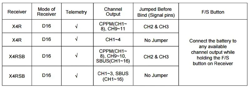 FrSky X4RSB 3/16ch 2,4 ГГц приемник w/S. BUS PPM, умный порт и Телеметрия для X9DP QX7 X-Lite Pro FPV Дрон