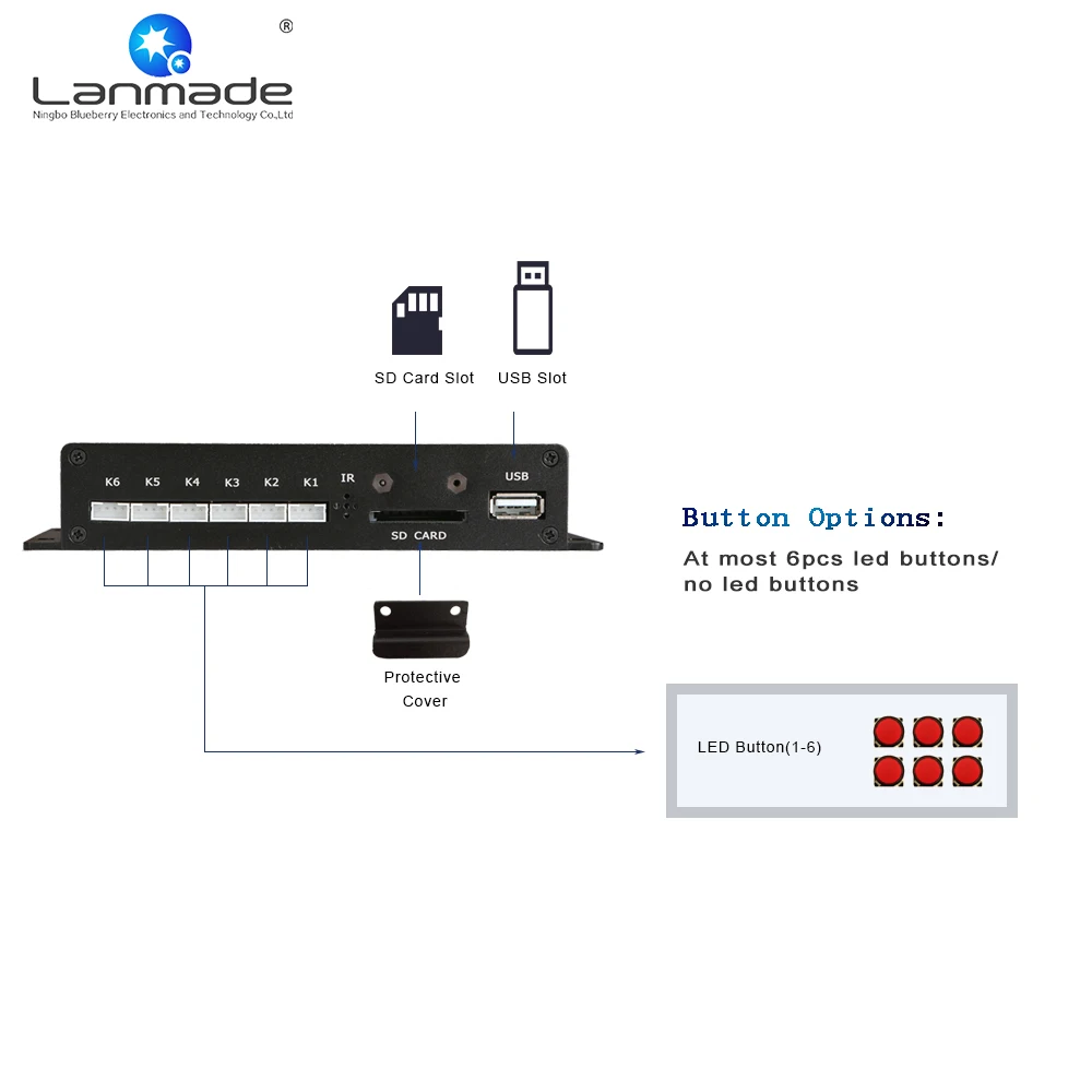 MPC1005-6 RS232/button control card indoor application CE/FCC/ROHS optical output video player box | Электроника