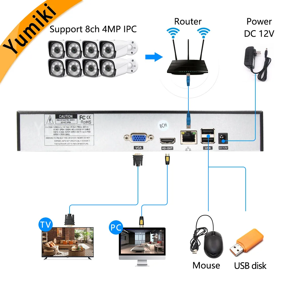 H.265+/H.264 8ch* 4.0MP/4ch* 5.0MP/8ch* 1080P сетевой видеорегистратор 1080 P/720 P ip-камера с SATA линией ONVIF CMS XMEYE