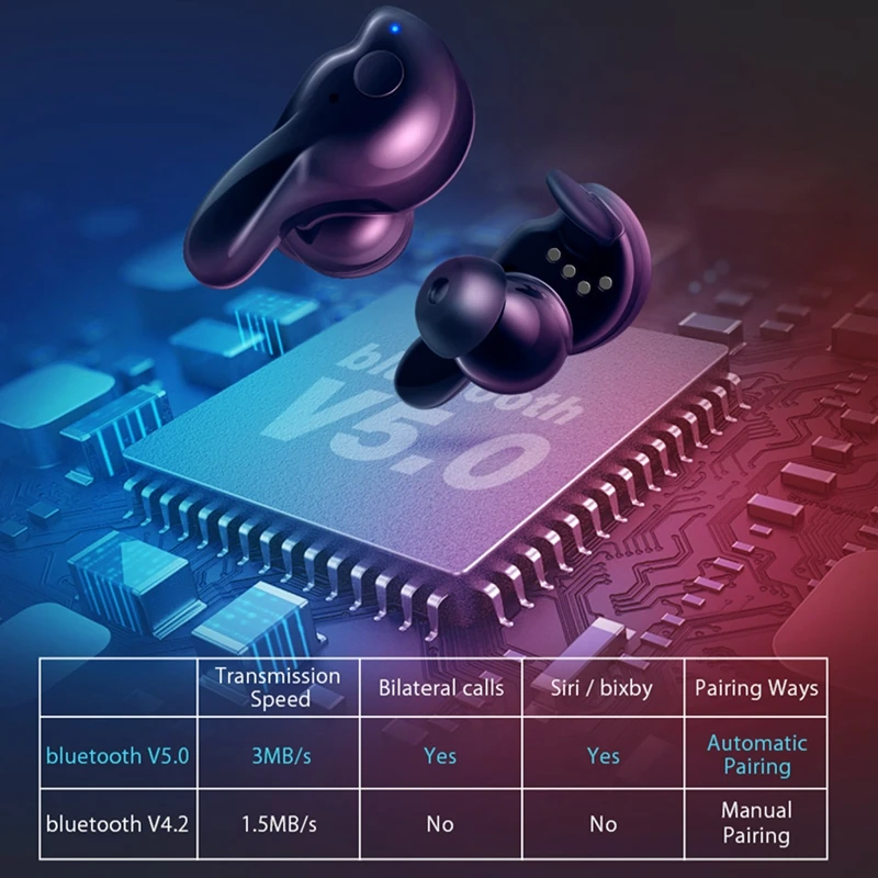 Blitzwolf bluetooth V5.0 TWS беспроводные наушники стерео наушники водонепроницаемый микрофон спортивные гарнитуры с зарядным устройством для телефона