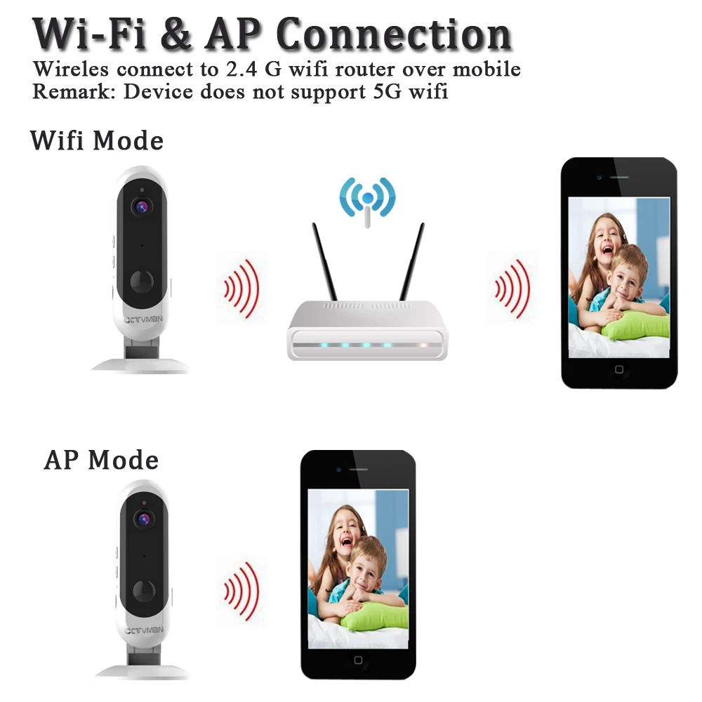 CTVMAN 1080 P/720 P WIFI батарея камера домашняя беспроводная ip 2MP питание от аккумулятора