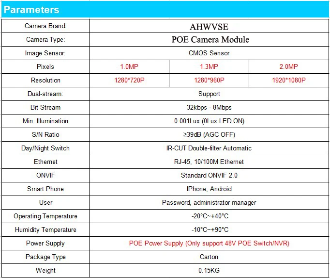 AHWVE 4MP OV4689 POE ip-камера модуль Плата с IRCUT RJ45 кабель мобильное приложение CS XMEYE DIY CCTV безопасности 1080P 2MP ONVIF H264