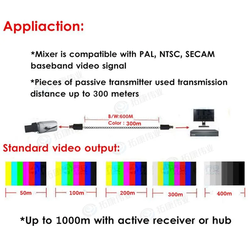 Пассивная камера видеонаблюдения Video Balun BNC коннектор коаксиальный