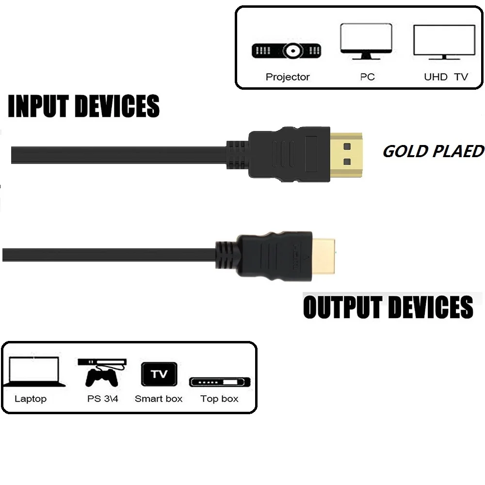 HDMI-совместимый кабель LNYUELEC видеокабели с позолоченным покрытием 1 4 1080P 3D для HDTV