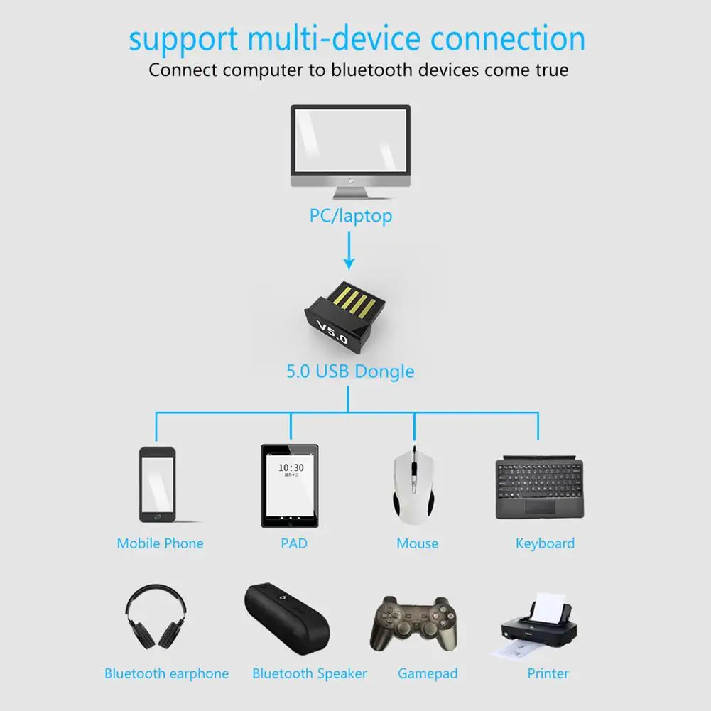 Беспроводной USB Bluetooth 5,0 адаптер компьютерный аудио музыкальный приемник Bluetooth передатчик для ТВ ПК клавиатура, мышка для ноутбука