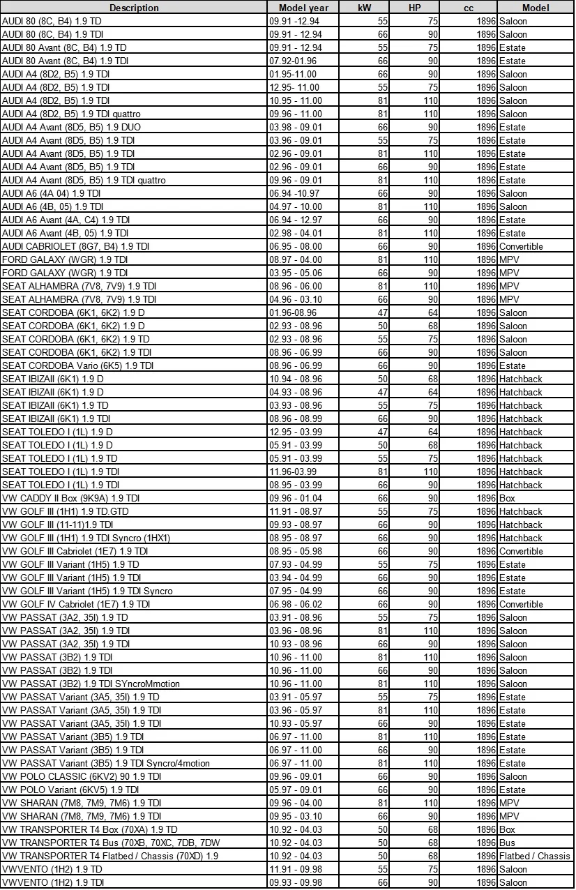 Клапан рециркуляции выхлопных газов для Audi 80 B4 A4 A6 1,9 TDI/Quattro 028131501A 028131501B 028131501E