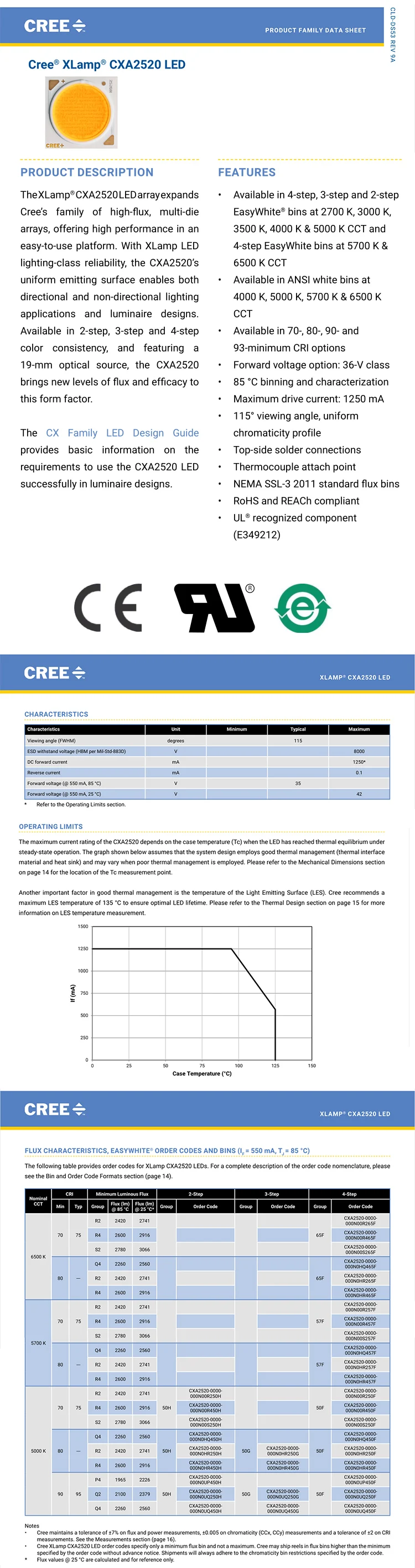 2 шт. Cree XLamp CXA 2520 керамика COB 45 Вт Мощный светодиодный светильник с бусинами Теплый/нейтральный/холодный белый Светодиодный Диодная лампочка без кронштейна