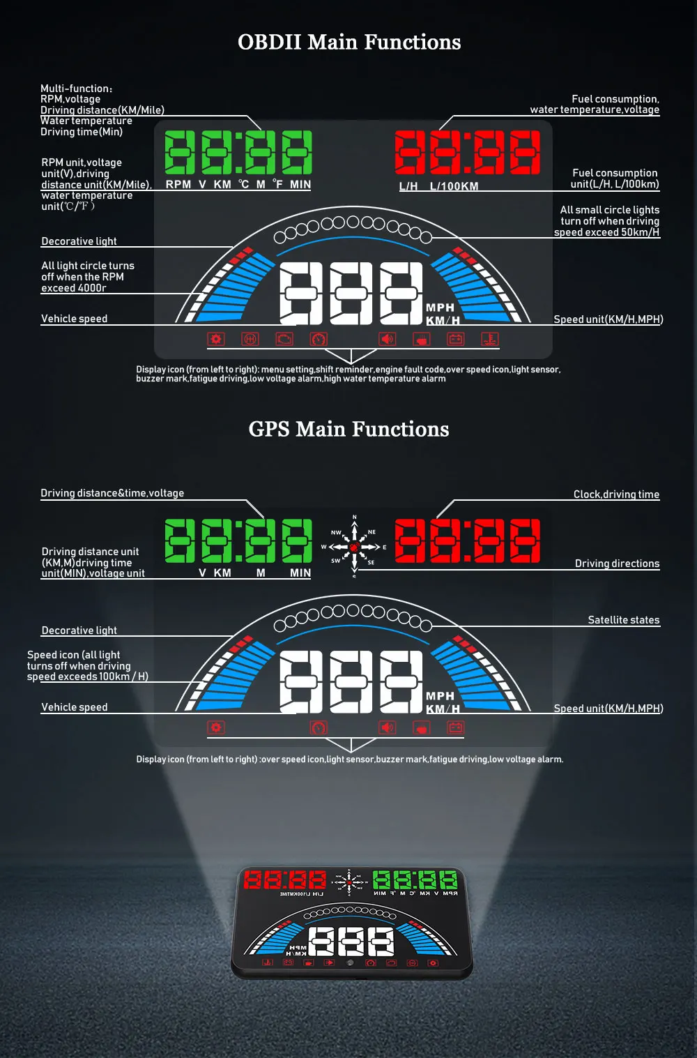 5,8 дюймов авто HUD Дисплей OBD1/2 gps Скорость ometer миль в час) или км/ч Скорость Предупреждение