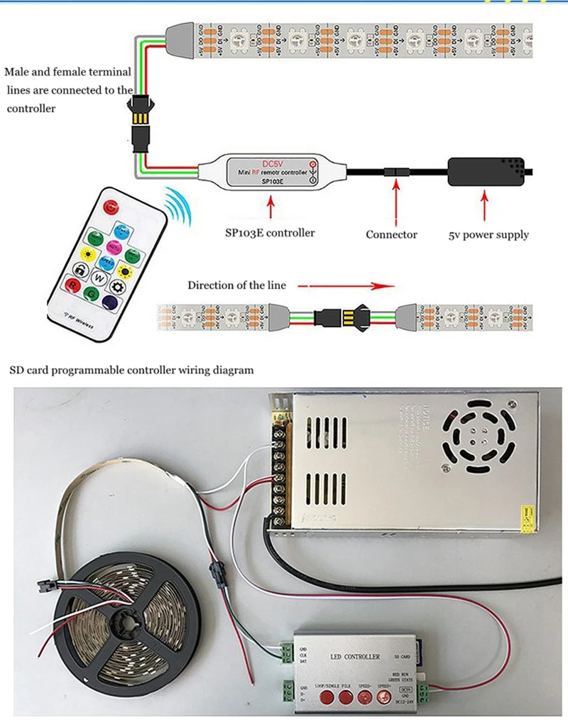 Светодиодные ленты светильник ws2812 2812b WS2811 2811 IC 5V 12V программируемый индивидуальные адресная система RGB 5050 SMD
